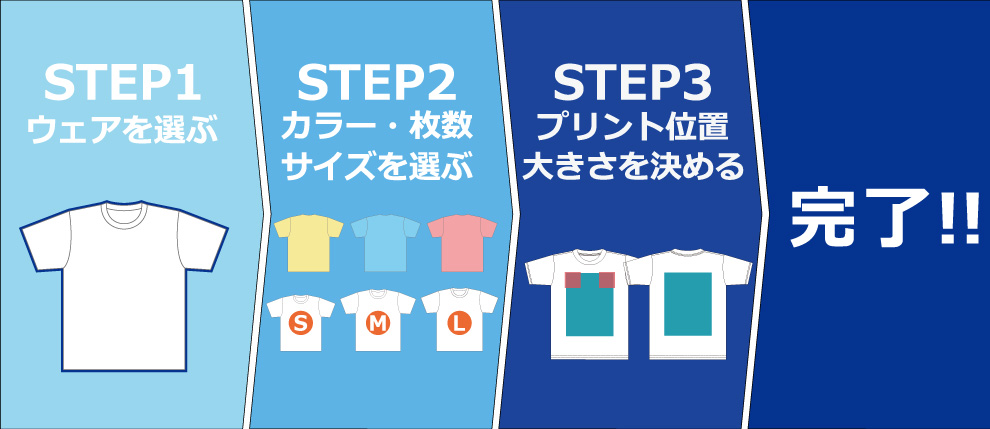 3stepへ