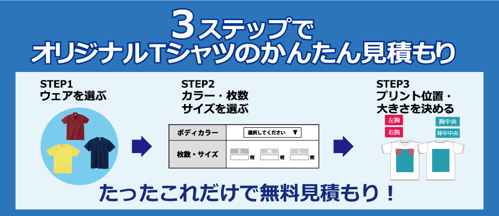 3STEPへ